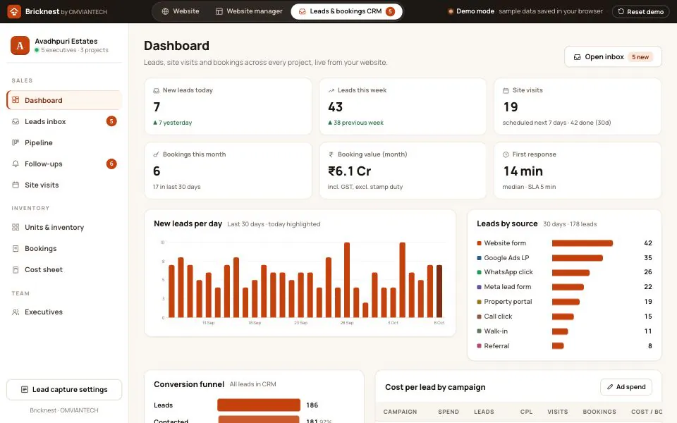 Bricknest CRM dashboard with new leads today, leads this week, site visits, bookings this month, booking value, median first response time and leads by source