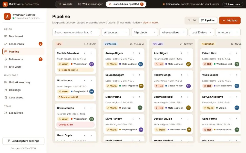 Bricknest real estate CRM pipeline with lead cards in New, Contacted, Site visit and Negotiation columns, each showing project, budget, lead score, source and response timer