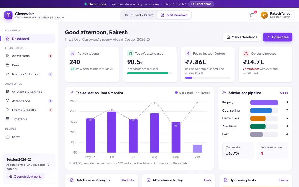Classwise institute admin dashboard showing 240 active students, today’s attendance, fee collected against scheduled dues, outstanding dues, a six-month fee collection chart and the admissions pipeline from enquiry to admission