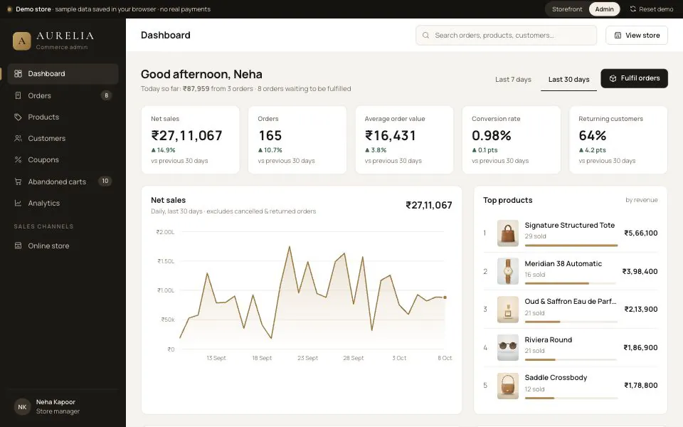 Aurelia commerce admin dashboard with net sales, orders, average order value, conversion rate and returning customers, a 30-day net sales chart and top products by revenue