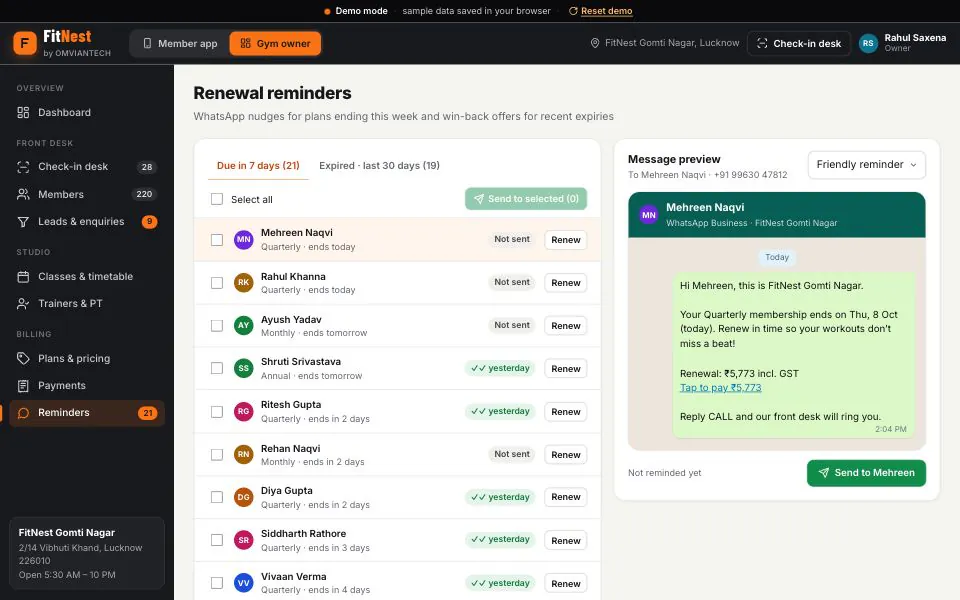 FitNest renewal reminders screen listing members whose gym plans end this week with sent or not-sent status, beside a WhatsApp message preview showing the renewal amount including GST and a pay link
