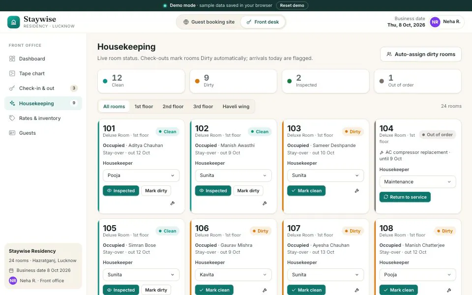 Staywise housekeeping board with counts of clean, dirty, inspected and out-of-order rooms and a card per room showing the guest, departure date and assigned housekeeper