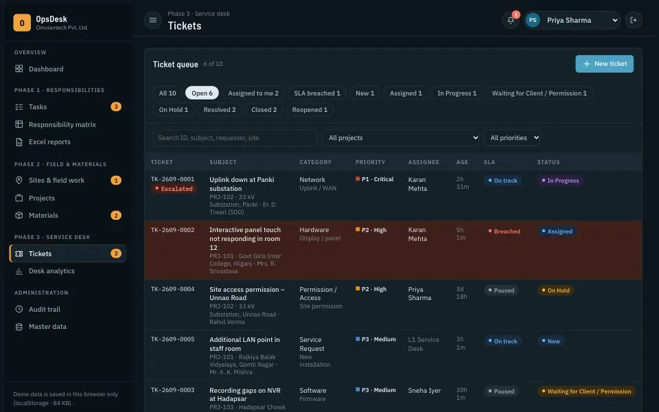 OpsDesk ticket queue listing tickets with category, priority from P1 to P3, assignee, age and SLA status, with one breached ticket highlighted and one marked escalated